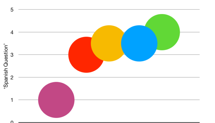 Figure 8 – A Two-Dimensional Representation of the Position of ...